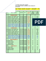 Baûng Theo Doõi Xuaát - Nhaäp - Toàn Kho: CHAÙO:100G 2554 1092 873 1430 1264 350