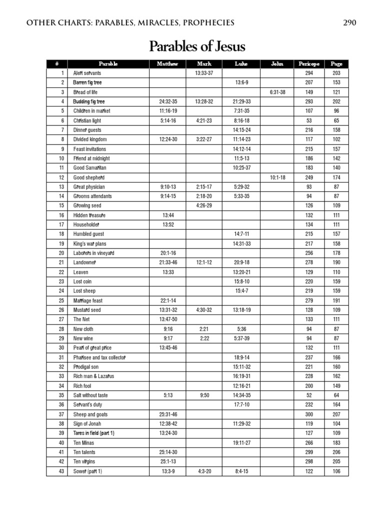List Of Parables In The Bible Pdf – CLDYOO