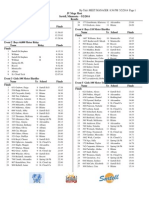 2014 JV Megameet Results