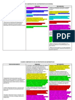 Propositos Español y Matematicas