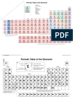 Periodic Table of The Elements: Atomic Number Symbol
