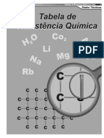 Tabela_resistencia_quimica