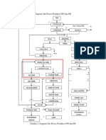 Diagram Alir Proses Produksi CPO Dan PK