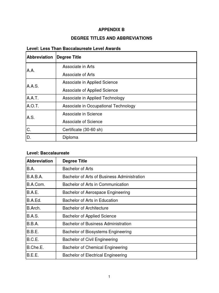 phd abbreviations