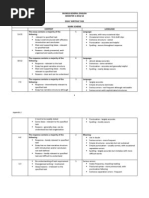 Appendix 2- Mark Scheme for Essay Writing Task