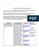 UNIT 7 Main Economic Indicators: Recent Changes and Current Trends in An Economy and Their Consequences