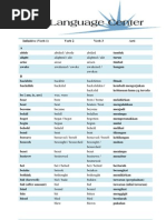 Daftar 1956 Buah Kata Regular Verb Beserta Artinya Dalam Bahasa Indonesia Nature