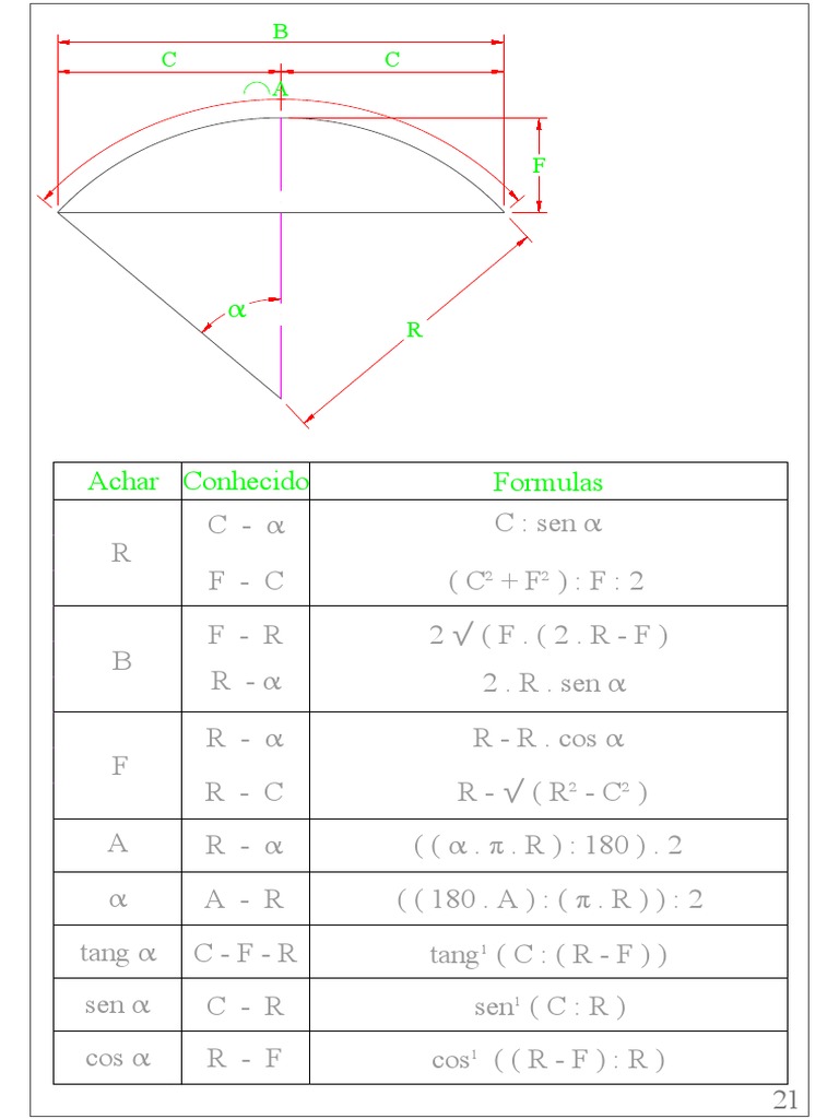 C+C Formula Overview | PDF