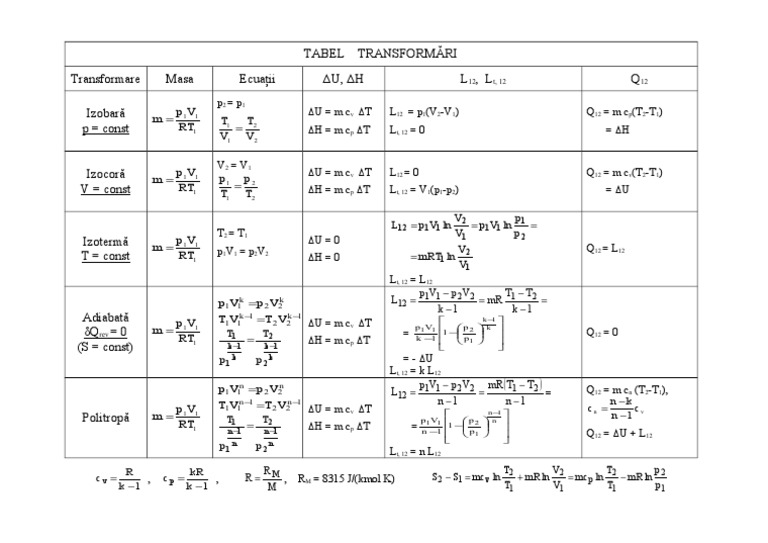 Transformari Termotehnica