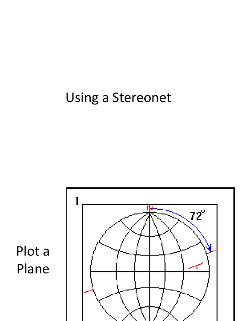 Using a Stereonet