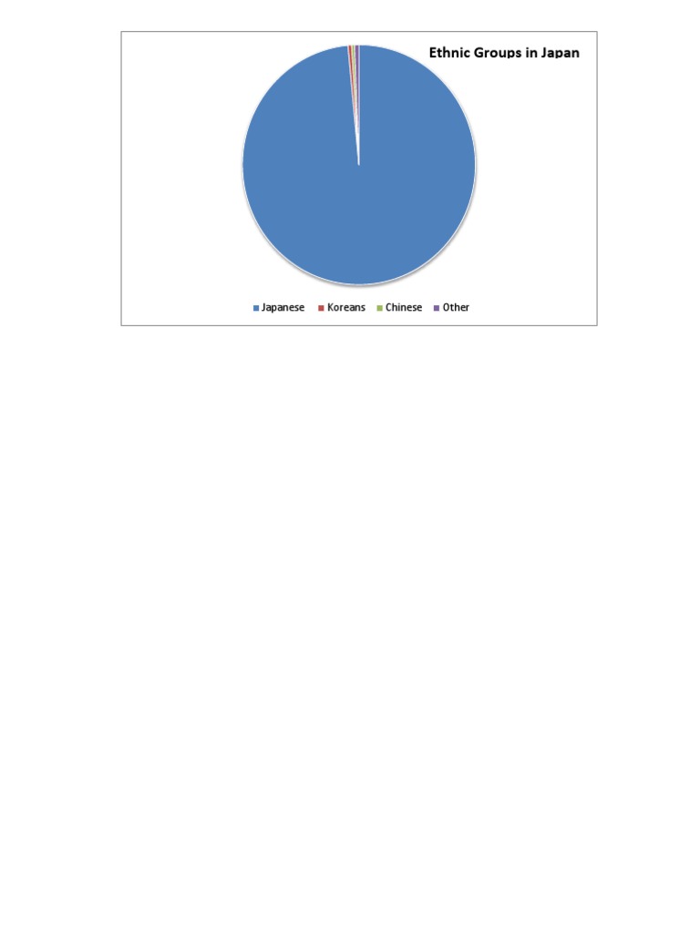 Ethnic Groups in Japan Overview | PDF