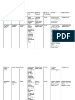 Reading Chart