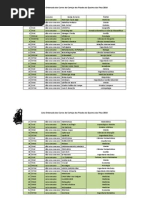 Lista da Ordem dos Carros no Cortejo dos Fitados da Queima das Fitas 2014