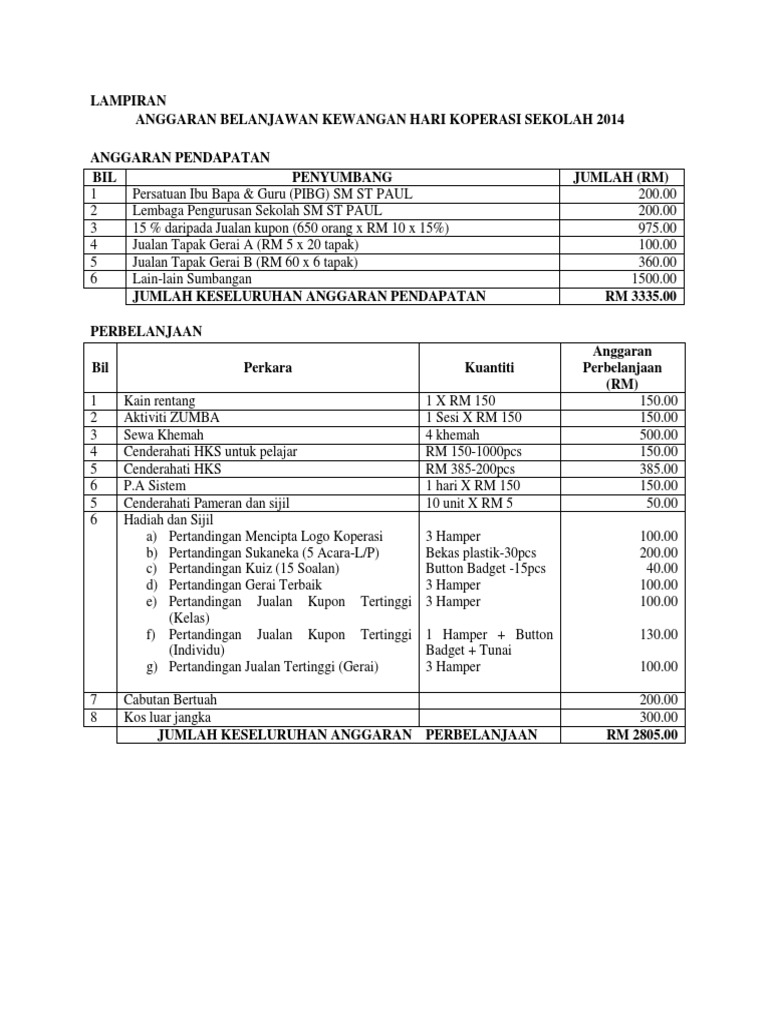 2014 Contoh Anggaran Belanja Hks