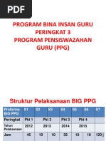 Program Bina Insan Guru Ppg2014