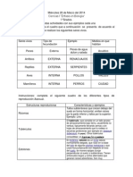 Tipos de Fecundacion de Los Seres Vivos 26 de Marzo 2014