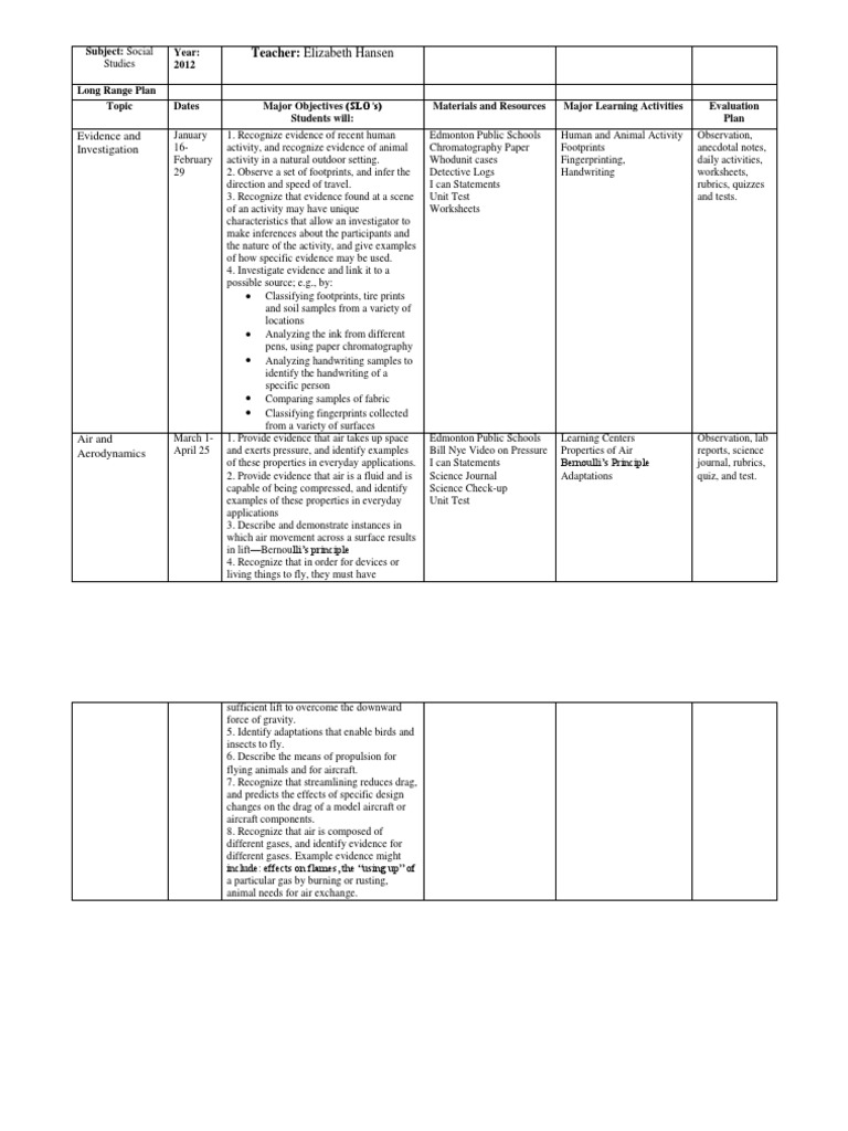 Grade 6 Science Long-Range Plan | PDF | Easter | Lift (Force)