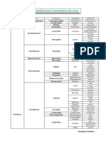 Aves_clasificación_taxonómica