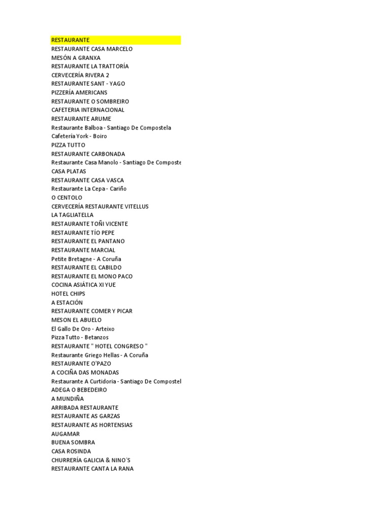 Restaurantes Poner Cenaremos | PDF | Alimentos | Ocio