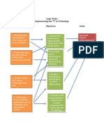 Technology Logic Model