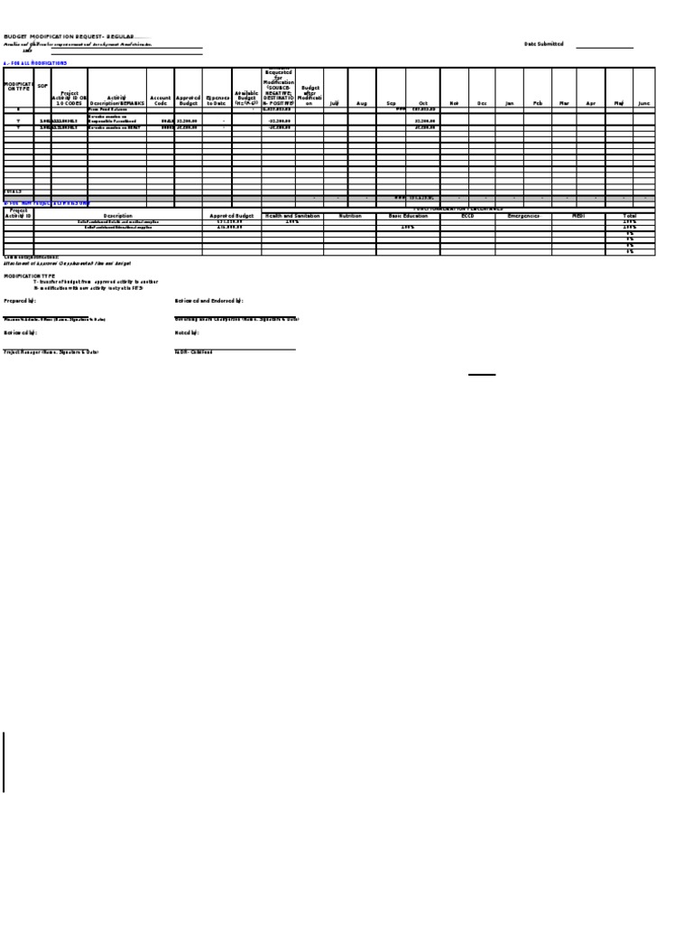 Copy of Modification Form As of June09 | PDF | Business