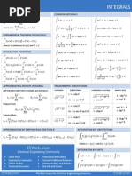 Integrals: Common Integrals Definite Integral Definition