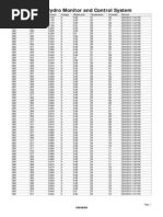 Micro Hydro Monitor and Control System