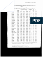 Antoine Constants Table (KPa-C) PDF