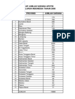 Jumlah Apotek Di Indonesia 2008