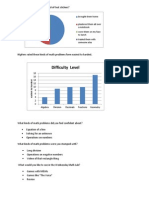 Annual Testing Feedback Summary