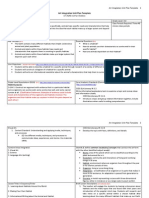 LTC 4240 Art Integration Unit Plan Template