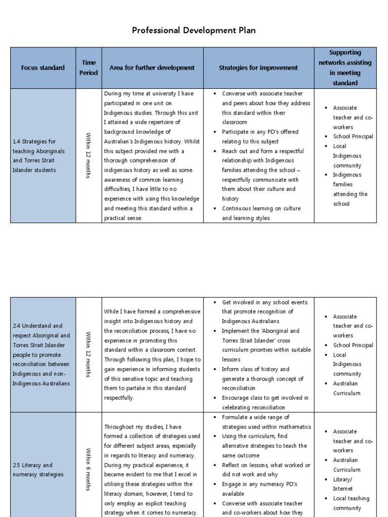 Professional Development Plan for Educators | PDF | Indigenous ...