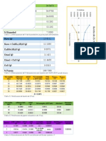 Tablas de Resultados