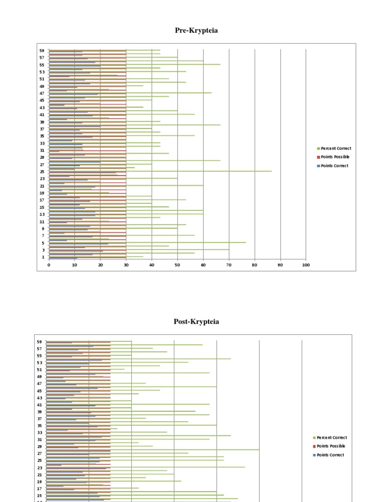 Pre and Post | PDF