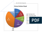 group graphs