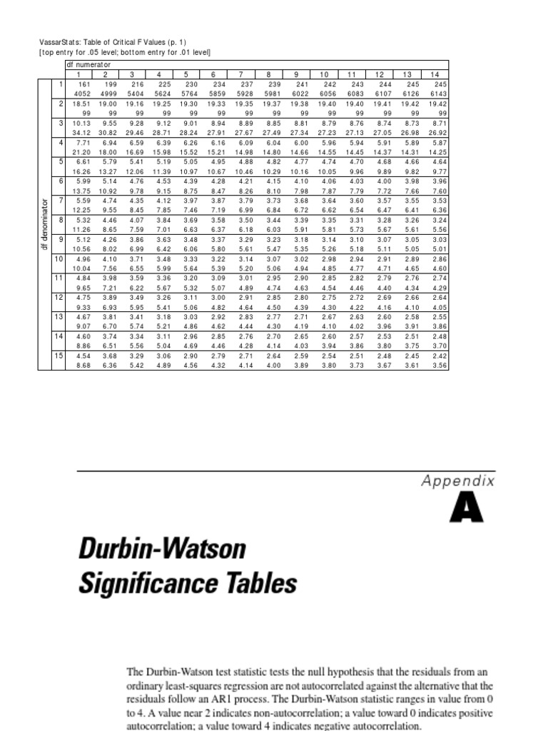 Daftar Tabel F