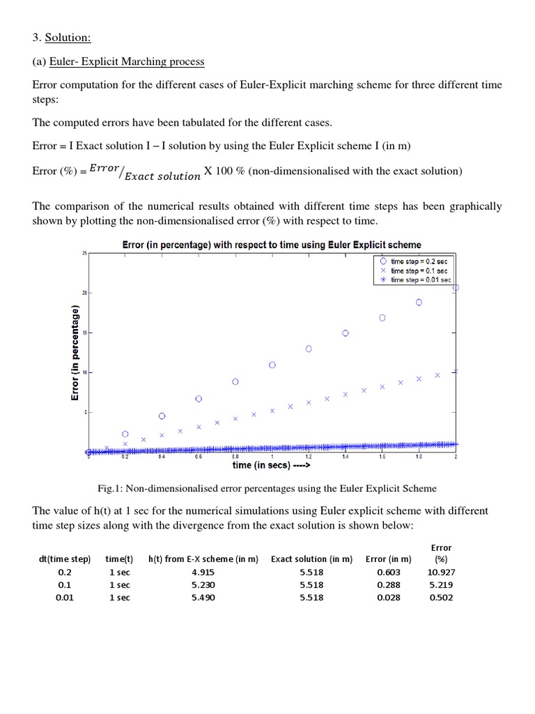 The Leap Method Pdf | LEAP communication method – DYNF
