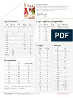 Recipe Conversion Chart by Annabel Karmel