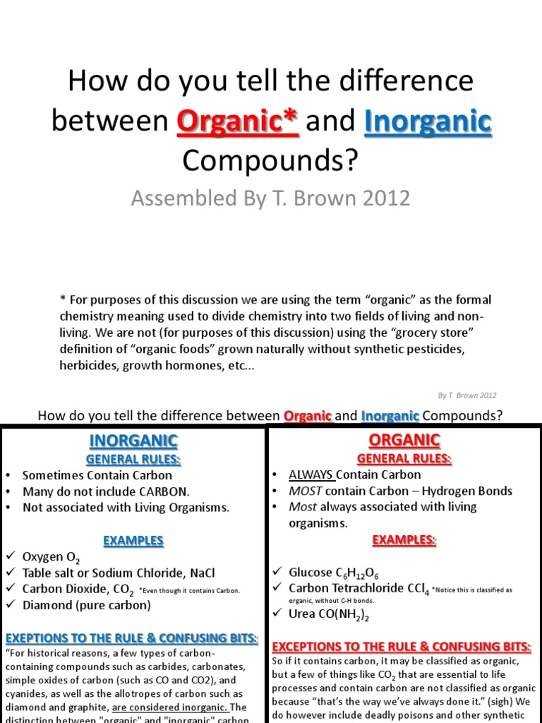 Inorganic compound, Definition & Examples