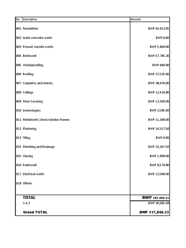 Total BWP 283,880.65: No Description Amount | PDF