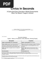 Civics in Seconds - A Quick and Easy Overview of World Governments What You Weren't Taught in School