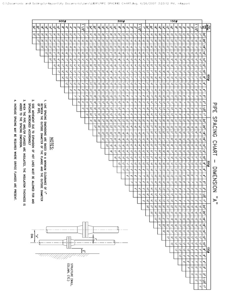 Pipe Spacing Chart PDF PDF