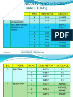 Jadual Bilangan Evidence Mengikut Band (Teras) : 5 May 2014 2011 Lembaga Peperiksaan, Kementerian Pelajaran Malaysia 1