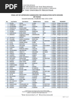 Final List of Approved Candidates for Graduation With Honors (PUP Sta. Mesa, Manila) Year-End 2014