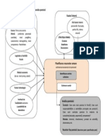 Schema Planificare