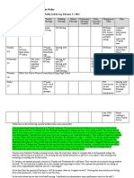 Name: Cindy Miller-Walker NELA Internship Weekly Activity Log: February 3-7, 2014