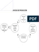 Proceso de Producción