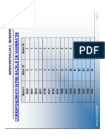 Corespondenta Intre Bazele de Numeratie