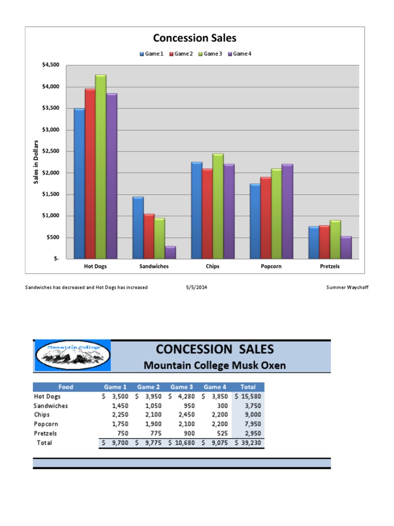Concession Sales PDF
