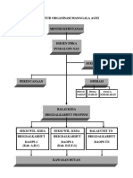 Struktur Organisasi Manggala Agni